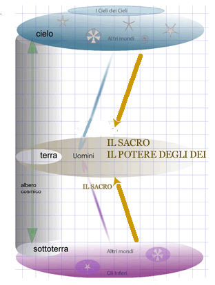 sacrogen