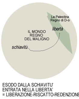 redenzione